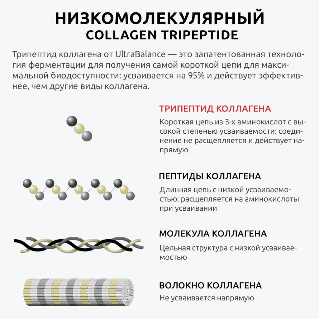 Ultrabalance Коллаген Трипептид Премиум, капсулы, 120 шт.