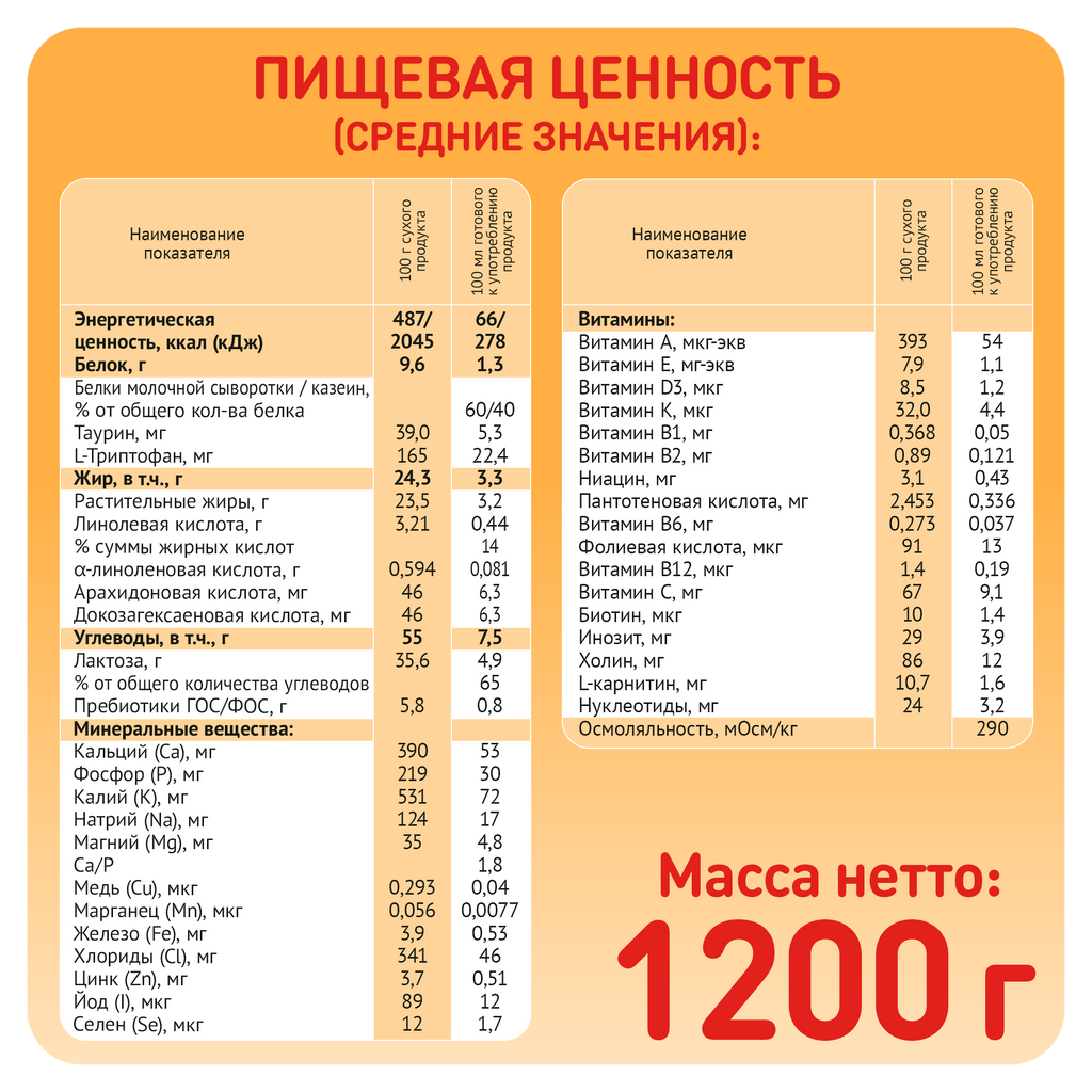 Малютка 1 Молочная смесь, смесь молочная сухая, 1200 г, 1 шт.